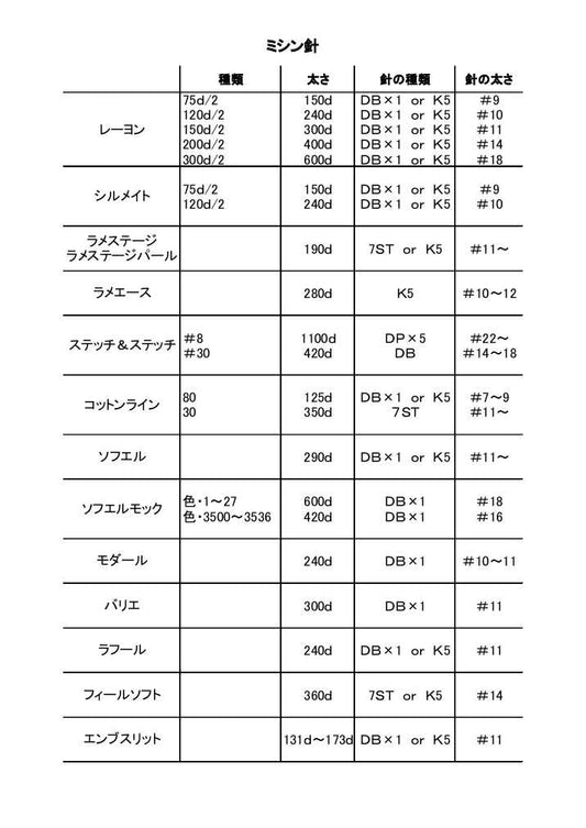 エンゼルキング糸でミシン刺しゅうをする時に役に立つ話